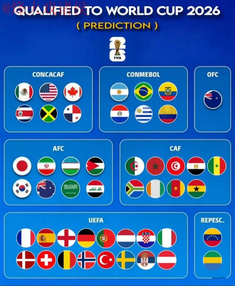 2026世界杯预测官方入口地址