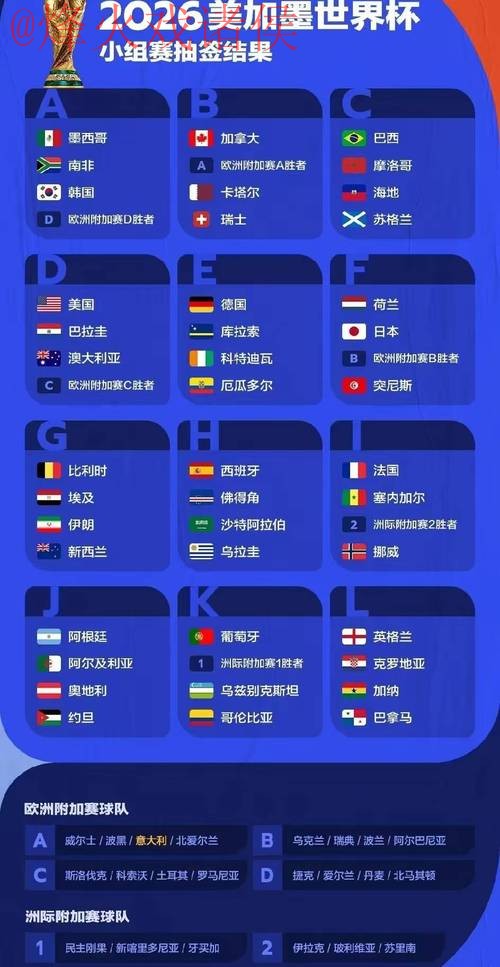 2026世界杯最新预测分析