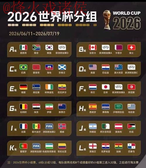 2026世界杯预测排行官方分析 2026世界杯预测排行官方分析