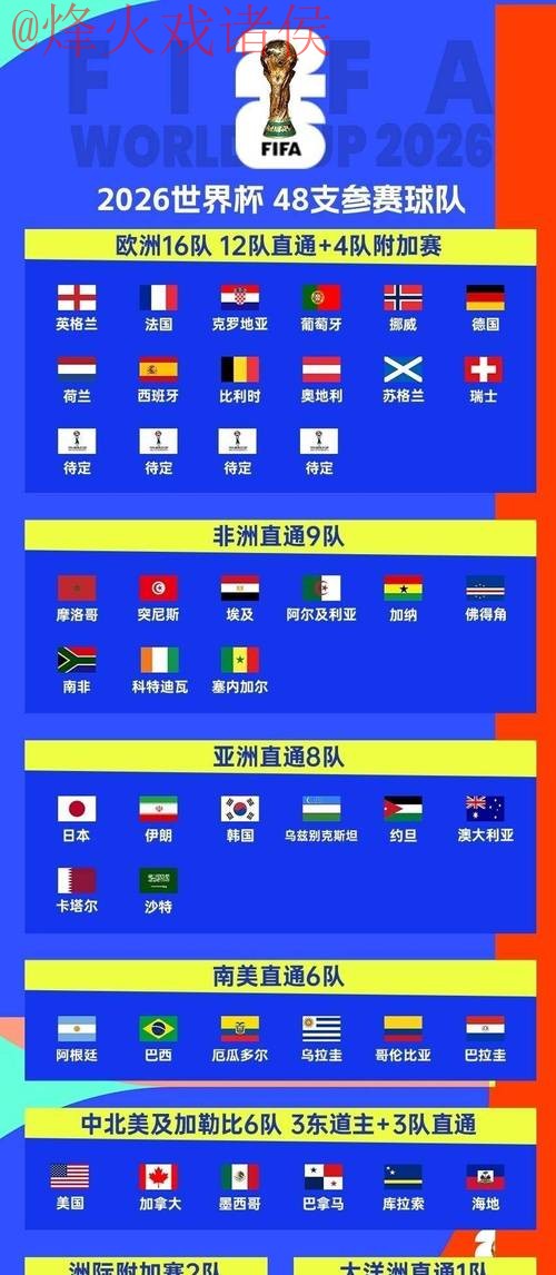 2026世界杯预测网页版最佳指南