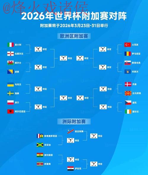 2026世界杯预测网页版最佳指南