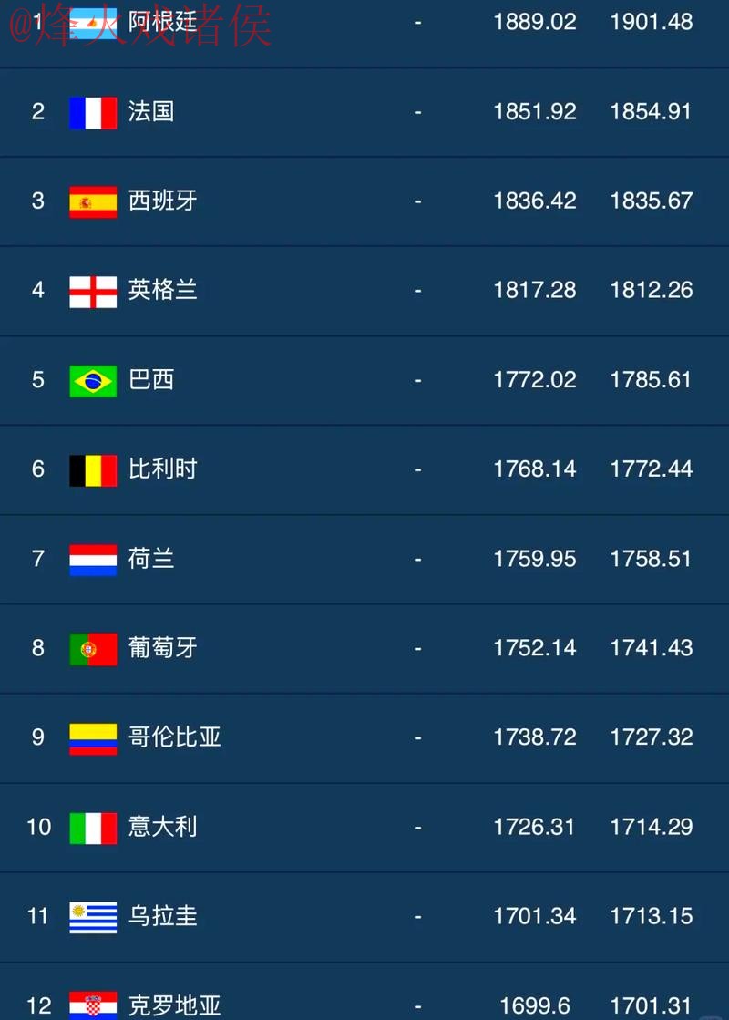 全面解析世界杯滚球排行入口地址及最佳选择